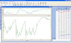 Unipro Data Analyser